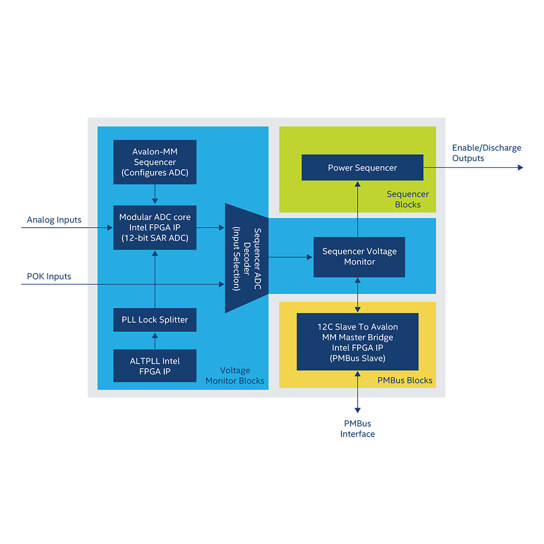 Download MultiRail Power Sequencer and Monitor